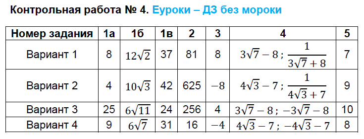 Контрольно-измерительные материалы (КИМ) по алгебре 8 класс. ФГОС Глазков, Гаиашвили Задание 4