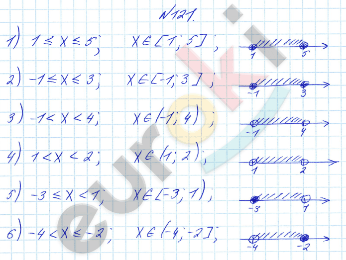 Алгебра 8 класс Алимов Задание 121