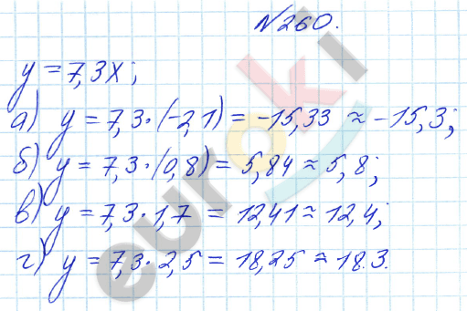 Алгебра 8 класс Алимов Задание 260