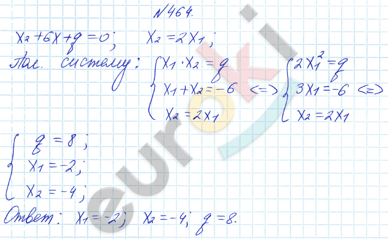 Алгебра 8 класс Алимов Задание 464