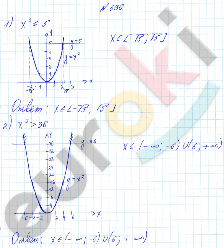 Алгебра 8 класс Алимов Задание 636