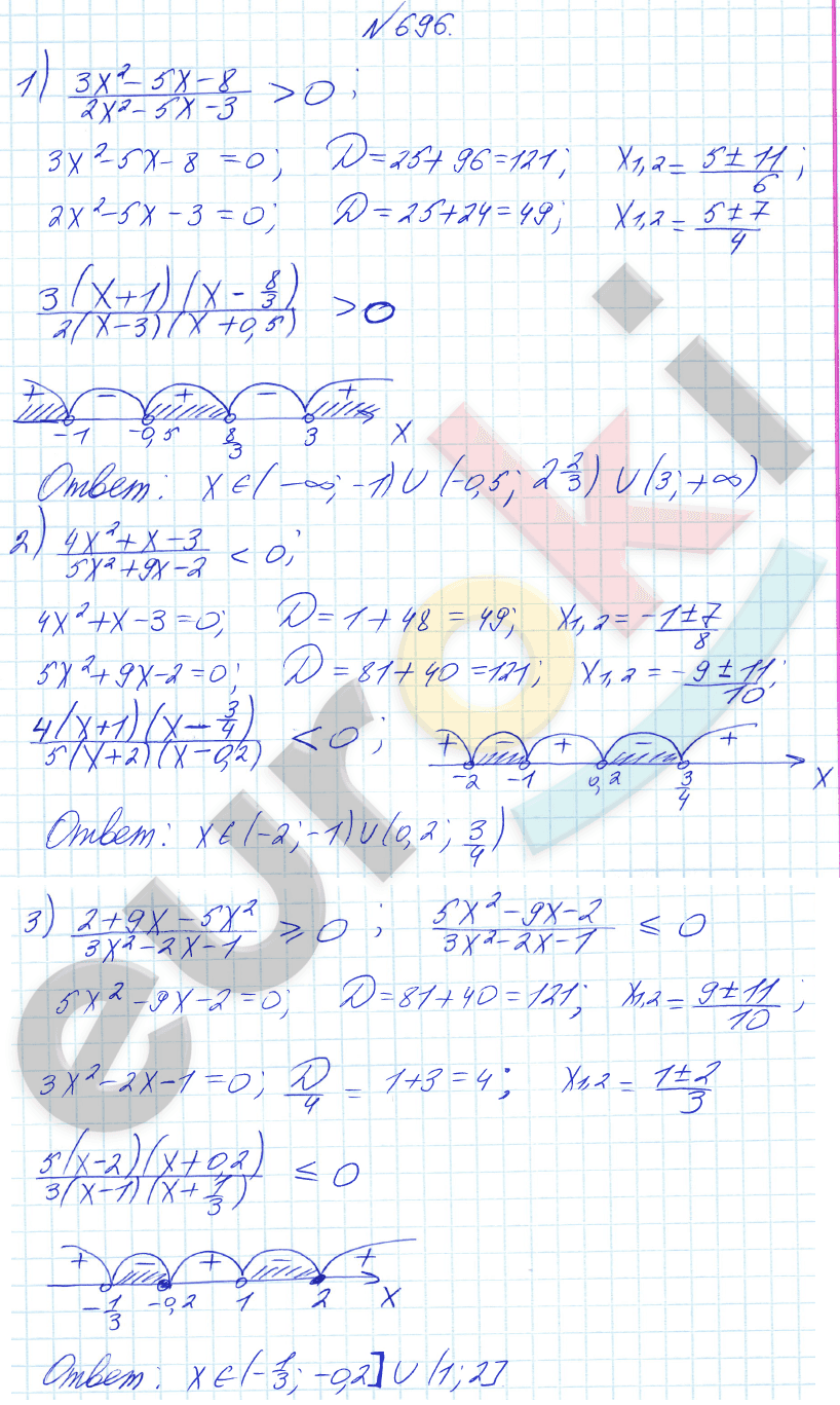 Алгебра 8 класс Алимов Задание 696