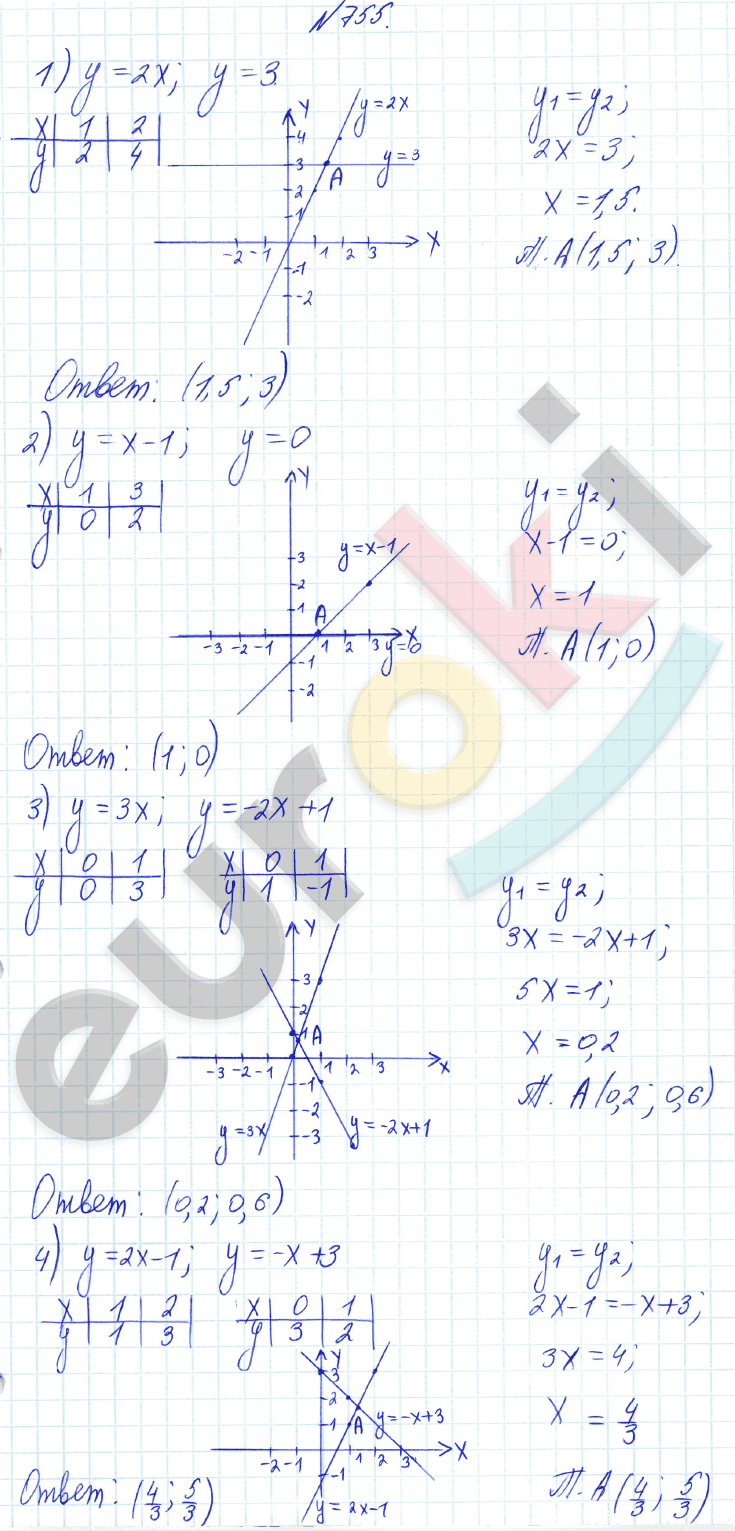 Алгебра 8 класс Алимов Задание 755