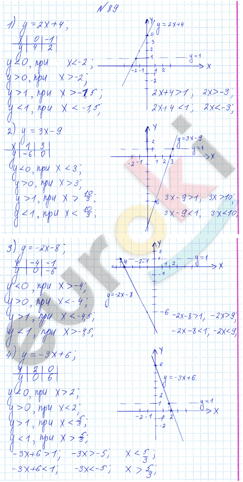 Алгебра 8 класс Алимов Задание 89