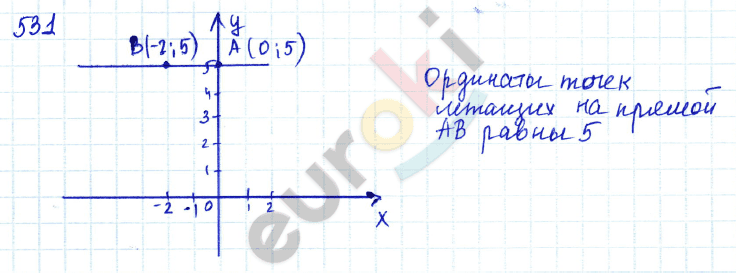 Алгебра 7 класс Алимов Задание 531