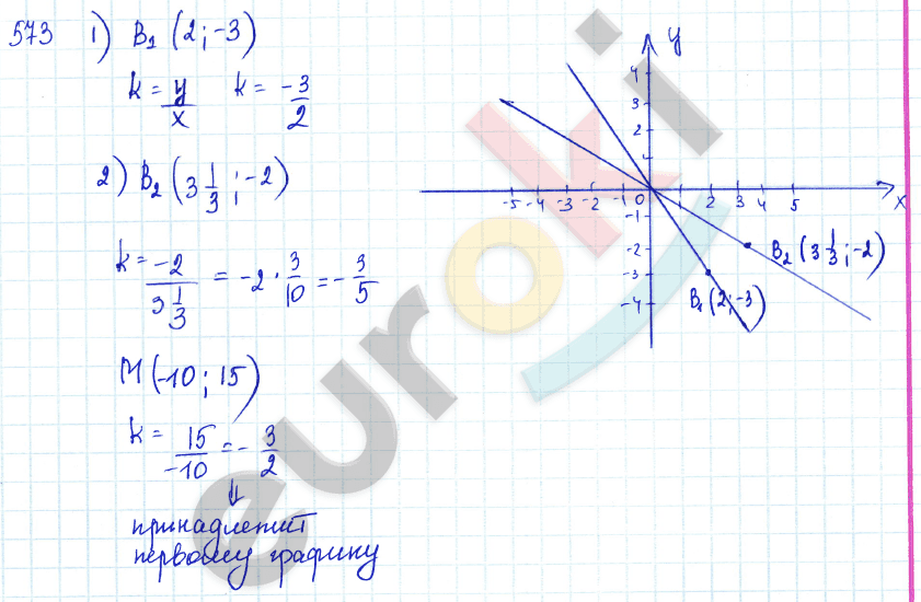 Алгебра 7 класс Алимов Задание 573