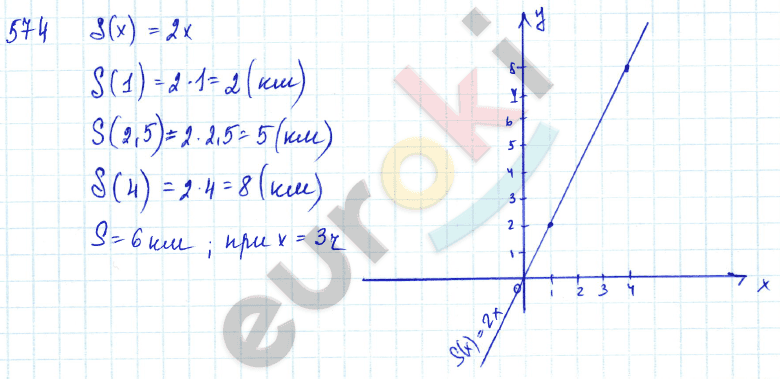 Алгебра 7 класс Алимов Задание 574
