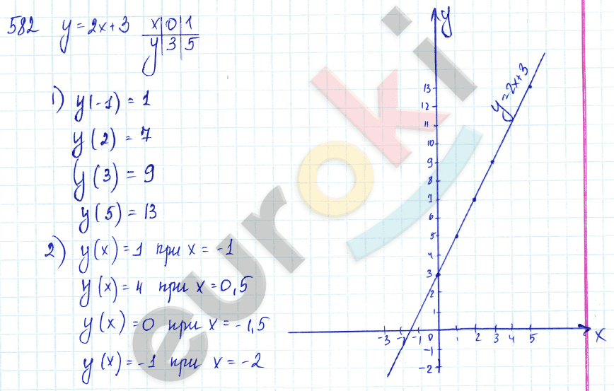 Алгебра 7 класс Алимов Задание 582