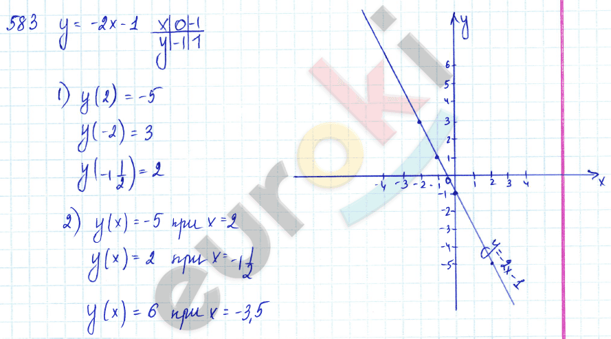 Алгебра 7 класс Алимов Задание 583