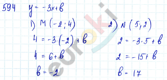 Алгебра 7 класс Алимов Задание 594