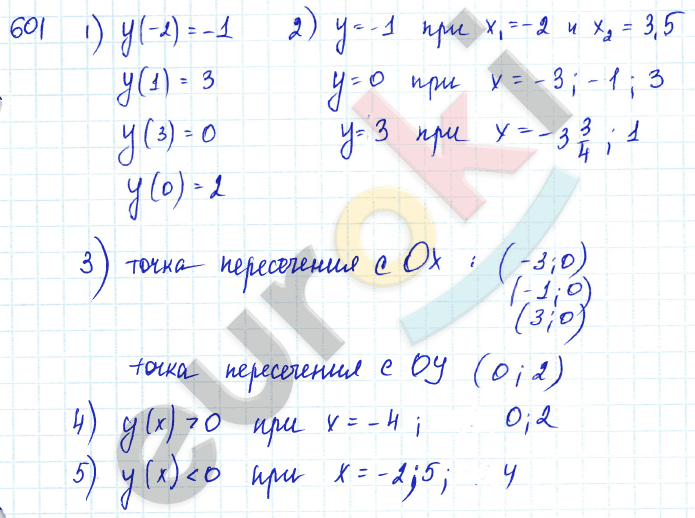 Алгебра 7 класс Алимов Задание 601