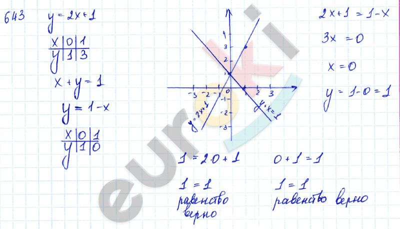 Алгебра 7 класс Алимов Задание 643