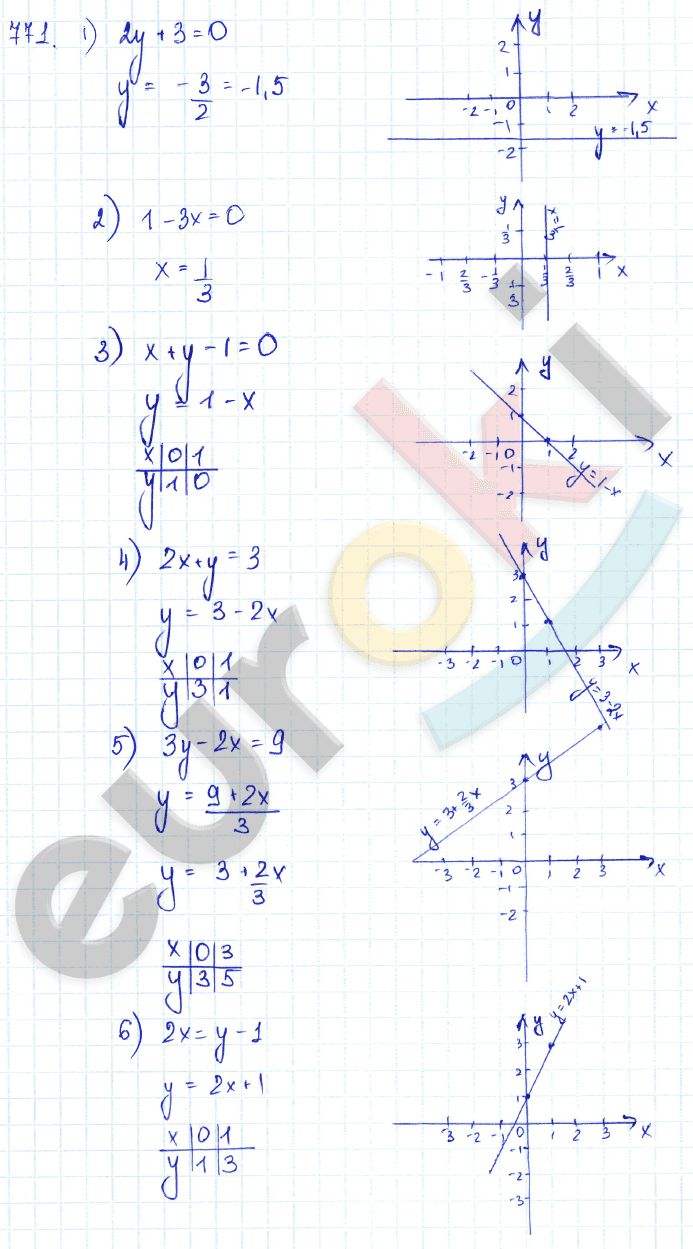 Алгебра 7 класс Алимов Задание 771