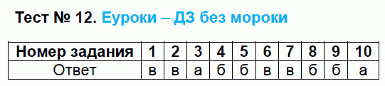 Тесты по русскому языку 6 класс. ФГОС Сергеева Задание 12