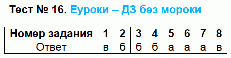 Тесты по русскому языку 6 класс. ФГОС Сергеева Задание 16