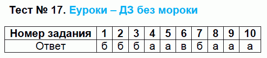 Тесты по русскому языку 6 класс. ФГОС Сергеева Задание 17