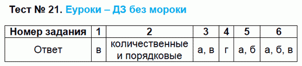 Тесты по русскому языку 6 класс. ФГОС Сергеева Задание 21