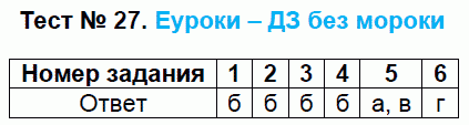 Тесты по русскому языку 6 класс. ФГОС Сергеева Задание 27