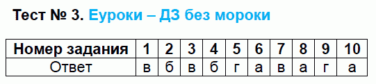 Тесты по русскому языку 6 класс. ФГОС Сергеева Задание 3