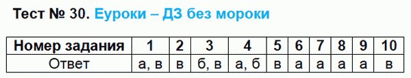 Тесты по русскому языку 6 класс. ФГОС Сергеева Задание 30