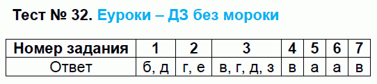 Тесты по русскому языку 6 класс. ФГОС Сергеева Задание 32