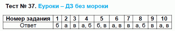 Тесты по русскому языку 6 класс. ФГОС Сергеева Задание 37