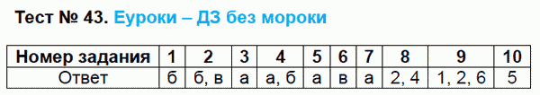 Тесты по русскому языку 6 класс. ФГОС Сергеева Задание 43