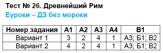 Контрольно-измерительные материалы (КИМ) по истории Древнего мира 5 класс. ФГОС Волкова Задание rim