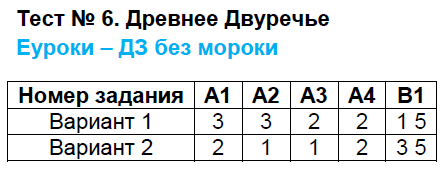 Контрольно-измерительные материалы (КИМ) по истории Древнего мира 5 класс. ФГОС Волкова Задание dvurechie