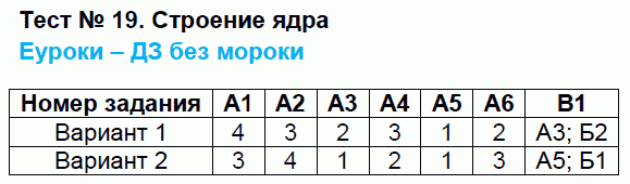 Контрольно-измерительные материалы (КИМ) по физике 9 класс. ФГОС Бобошина Страница yadra