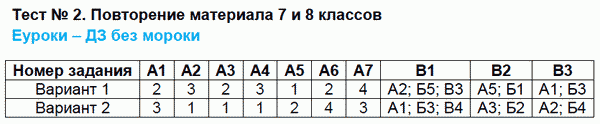 Контрольно-измерительные материалы (КИМ) по физике 9 класс. ФГОС Бобошина Задание klassov