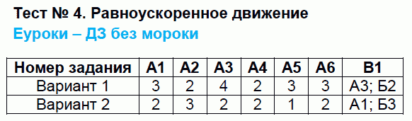 Контрольно-измерительные материалы (КИМ) по физике 9 класс. ФГОС Бобошина Задание dvizhenie