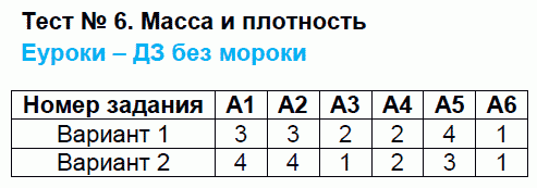 Контрольно-измерительные материалы (КИМ) по физике 7 класс. ФГОС Бобошина Задание plotnost