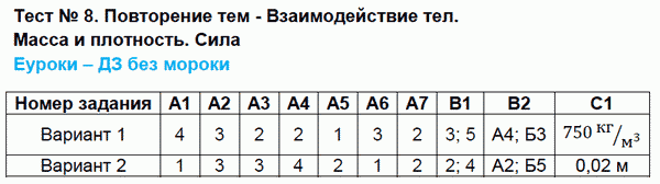 Контрольная работа 7 класс физика плотность вещества