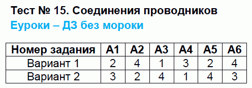 Контрольно-измерительные материалы (КИМ) по физике 8 класс. ФГОС Бобошина Задание provodnikov