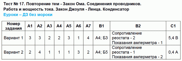 Контрольно-измерительные материалы (КИМ) по физике 8 класс. ФГОС Бобошина Задание dr