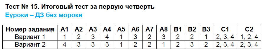 Контрольно-измерительные материалы (КИМ) по окружающему миру 4 класс. ФГОС Яценко Задание chetvert