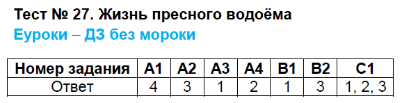 Контрольно-измерительные материалы (КИМ) по окружающему миру 4 класс. ФГОС Яценко Задание vodoyoma