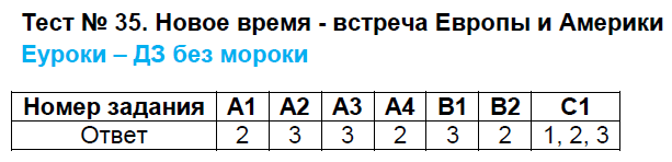 Контрольно-измерительные материалы (КИМ) по окружающему миру 4 класс. ФГОС Яценко Страница ameriki