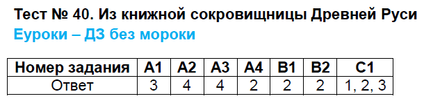 Контрольно-измерительные материалы (КИМ) по окружающему миру 4 класс. ФГОС Яценко Задание rusi