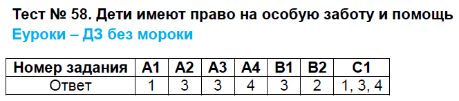 Контрольно-измерительные материалы (КИМ) по окружающему миру 4 класс. ФГОС Яценко Задание pomosch