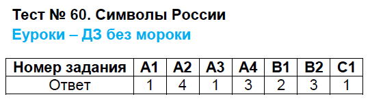 Контрольно-измерительные материалы (КИМ) по окружающему миру 4 класс. ФГОС Яценко Задание rossii