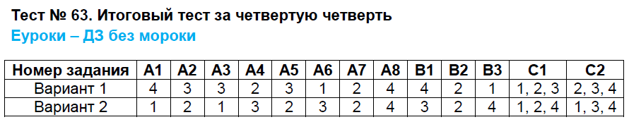 Контрольно-измерительные материалы (КИМ) по окружающему миру 4 класс. ФГОС Яценко Задание chetvert