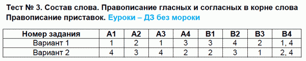 Контрольно-измерительные материалы (КИМ) по русскому языку 4 класс. ФГОС Никифорова Задание slova