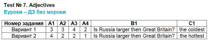 Контрольно-измерительные материалы (КИМ) по английскому языку 4 класс. ФГОС Кулинич Задание adjectives