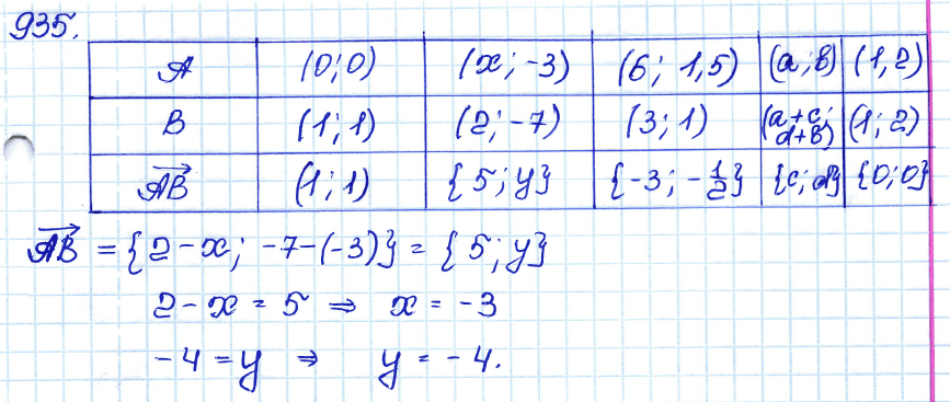 Геометрия 7 класс. ФГОС Атанасян Задание 935