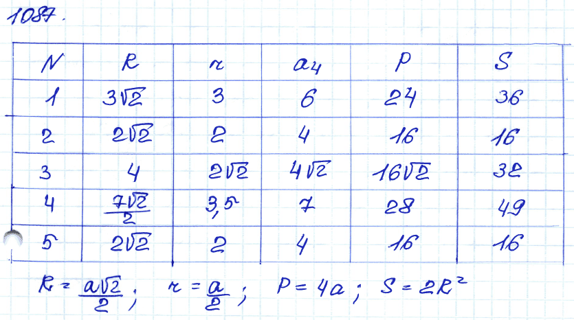 Геометрия 8 класс. ФГОС Атанасян Задание 1087