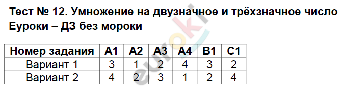 Контрольно-измерительные материалы (КИМ) по математике 4 класс. ФГОС Рудницкая Задание chislo