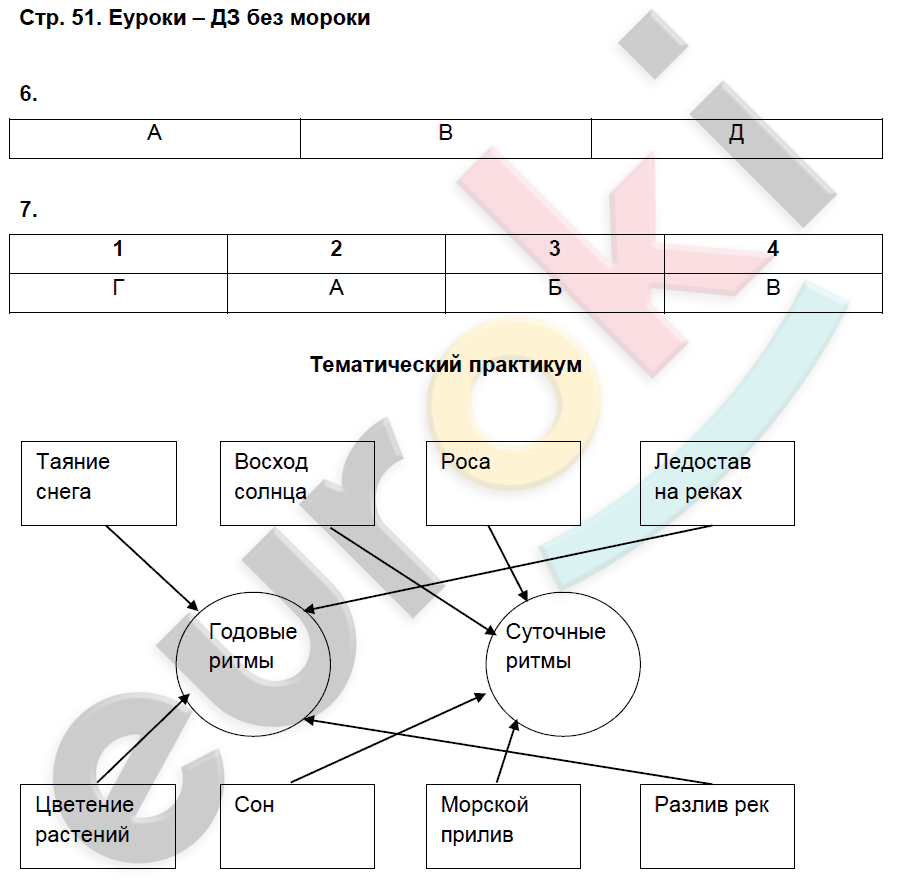 Рабочая тетрадь по географии 7 класс. Часть 1, 2. ФГОС Домагацких Страница 51