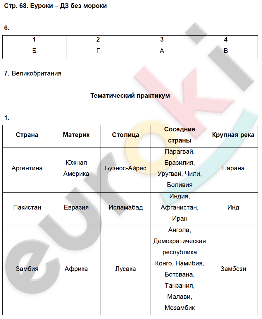 Ответы по географии 7 класс. Рабочая тетрадь по географии 7 класс. Гдз по географии 7 класс. Гдз география 7 класс таблица. Табличка по географии.